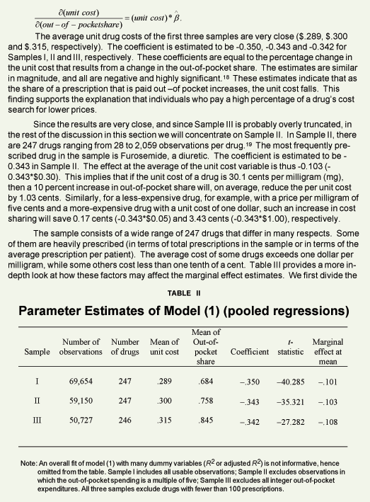 Appendix Table II - Parameter Estimates of Model (1) (pooled regressions)