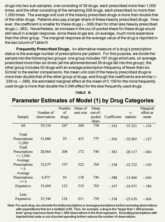 Appendix Table III - Parameter Estimates of Model (1) by Drug Categories
