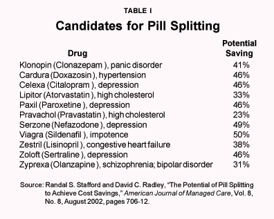 Table I - Candidates for Pill Splitting