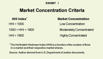 Exhibit I - Market Concentration Criteria