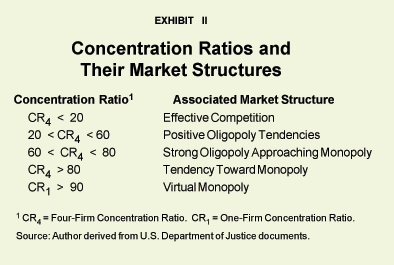 Exhibit II - Concentration Ratios and Their Market Structures
