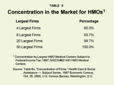 Table II - Concentration in the Market for HMOs