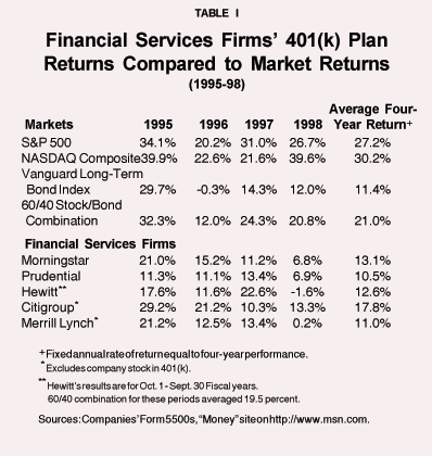Table I - Financial Services Firms' 401(k) Plan Returns Compared to Market Returns