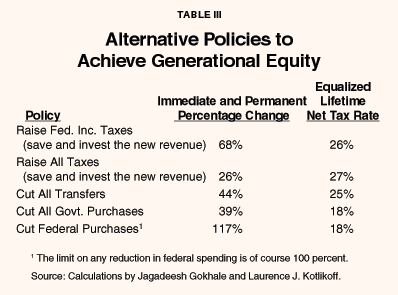 Table III - Alternative Policies to Achieve Generational Equity
