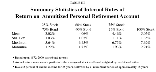 Table III - Summary Statistics of Internal Rates of Return on Annuitized Personal Retiremnet Account