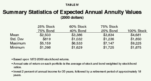 Table IV - Summary Statistics of Expected Annual Annuity Values