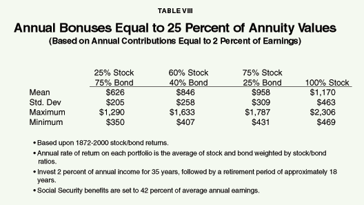 Table VIII - Annual Bonuses Equal to 25 Percent of Annuity Values