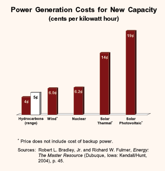 Power Generation Costs for New Capacity