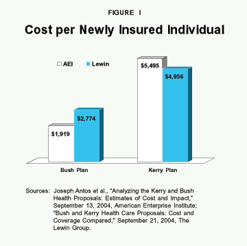 Cost per Newly Insured Individual