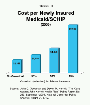 Cost per Newly Insured Medicaid%2FSCHIP