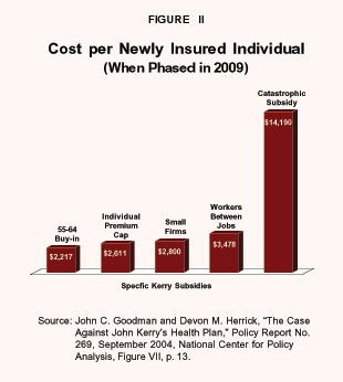 Cost Per Newly Insured Individual (When Phased in 2009)