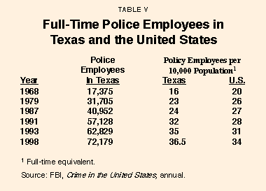 Table V - Full-Time Police Employees in Texas and the United States