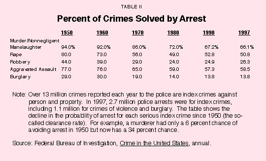 Table II - Percent of Crimes Solved by Arrest
