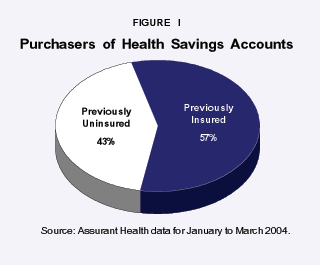 Purchasers of Health Savings Accounts
