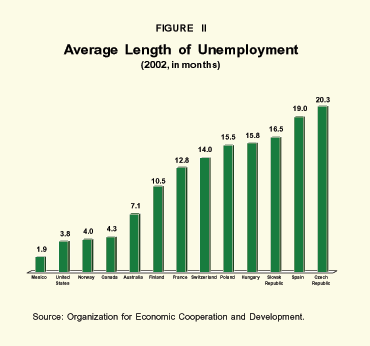 Average Length of Employment