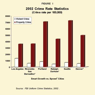 2002 Crime Rate Statistics