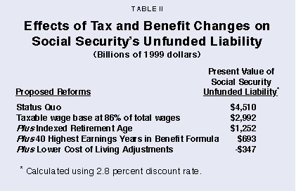 Table II - Effects of Tax and Benefit Changes on Social Security's Unfunded Liability